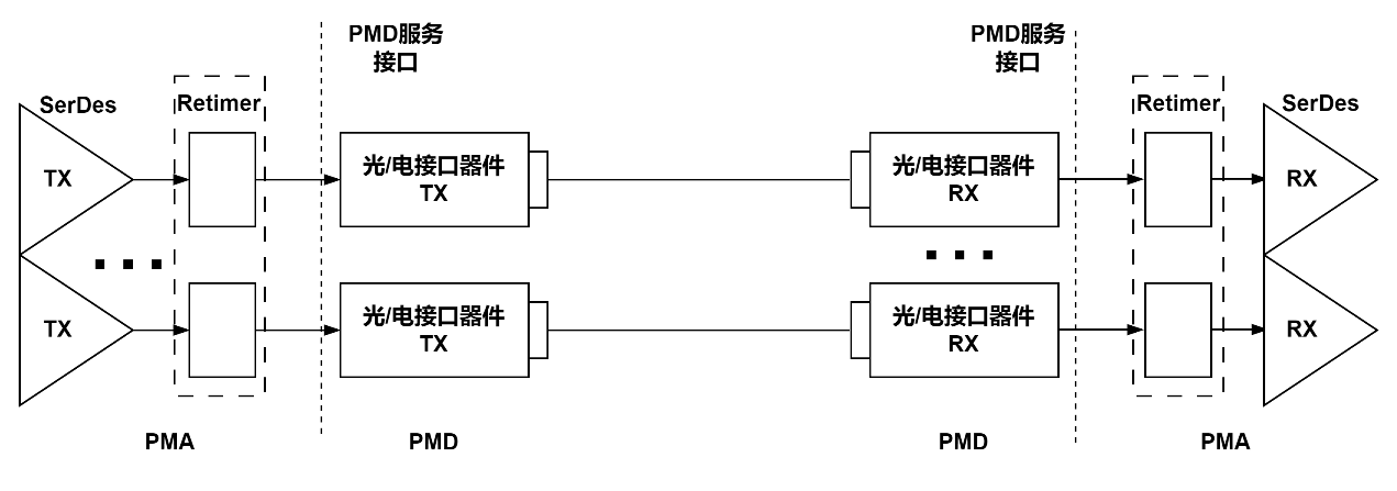 单纤单向发送和接收路示意图