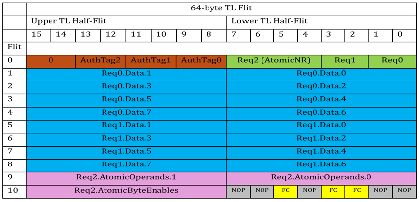 UALink 64 字节 TL Flit 结构