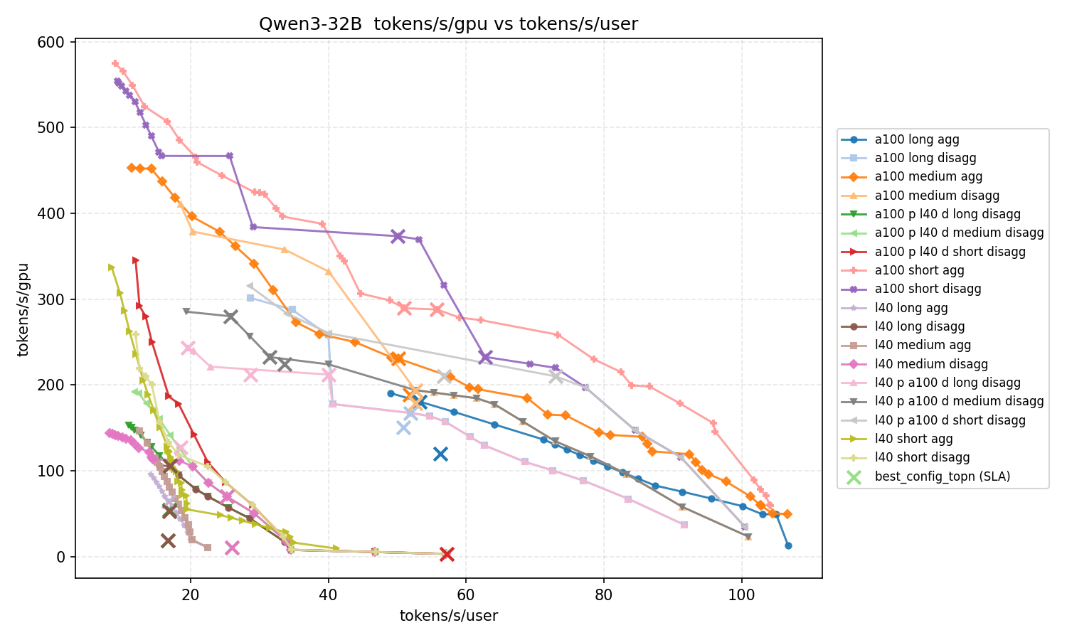 硬件代际变化改变帕累托前沿
