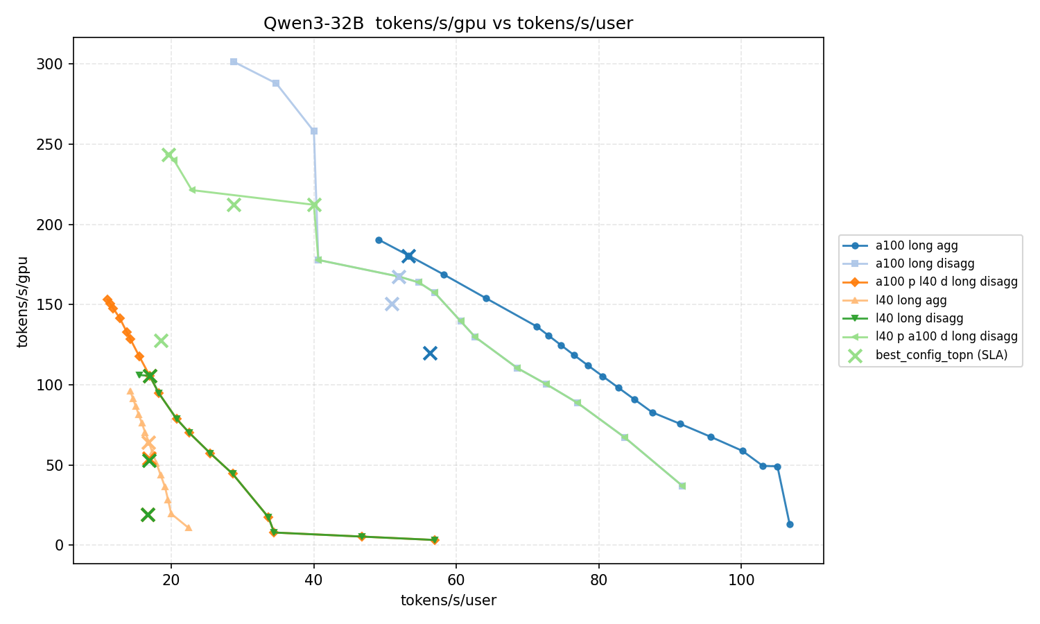 全场景帕累托分布