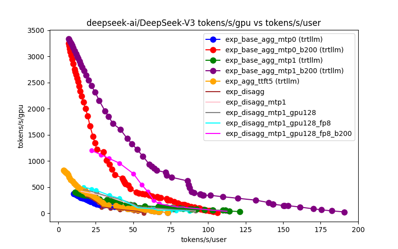 Long 场景帕累托分布
