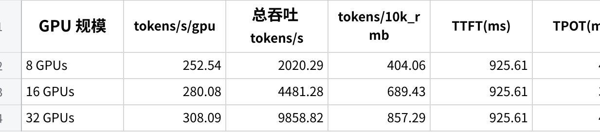 SLA 约束改变最优点选择