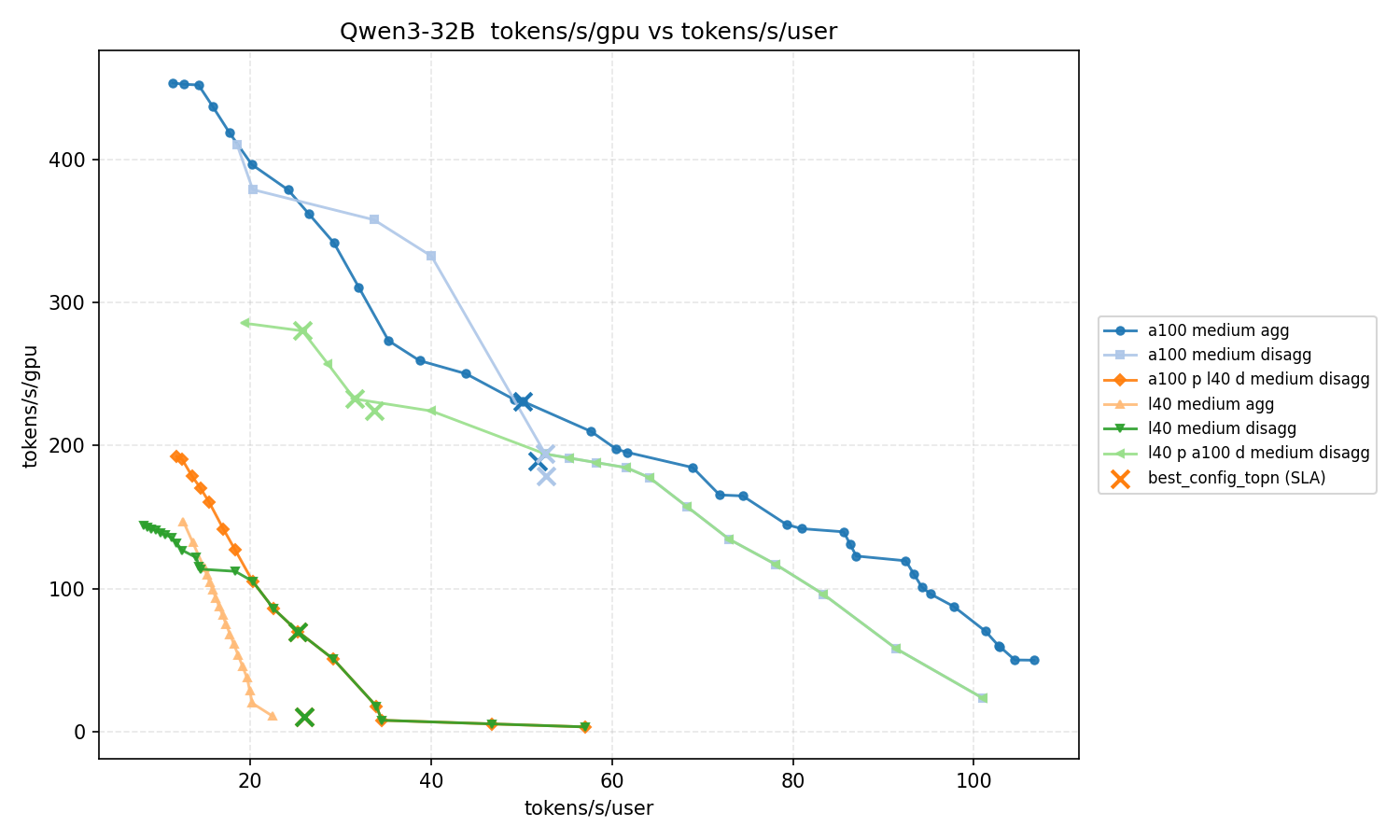 三类场景下的核心结果