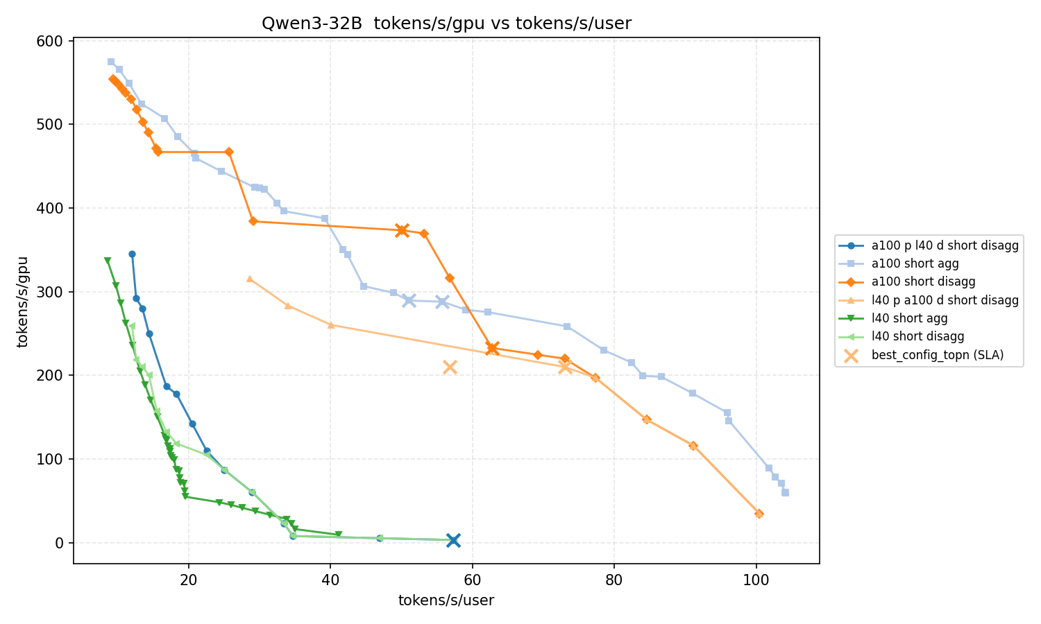 Long 场景下的配置对比