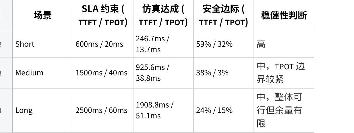 Prefill/Decode 阶段与硬件能力匹配关系