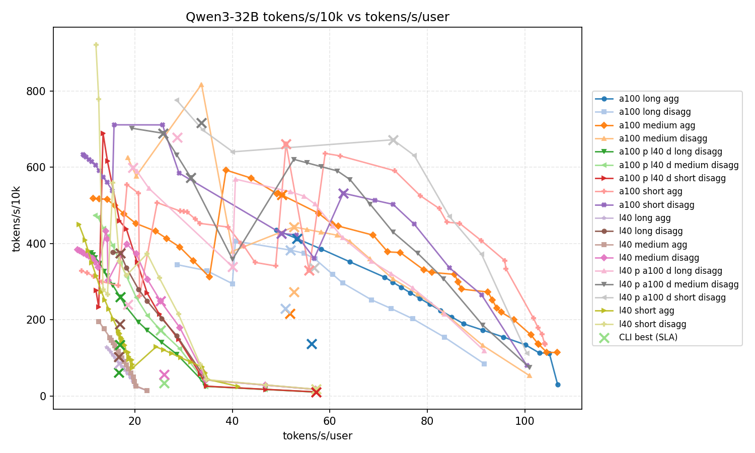 GPU 规模扩展验证数据