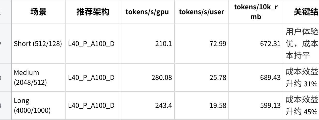 不同技术路线推移帕累托前沿