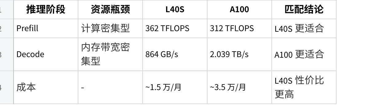 多场景多组合下的人工实测工作量示意