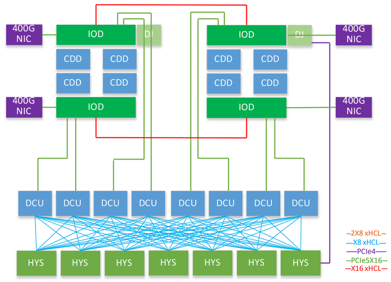 DCU-LRS全对等互联