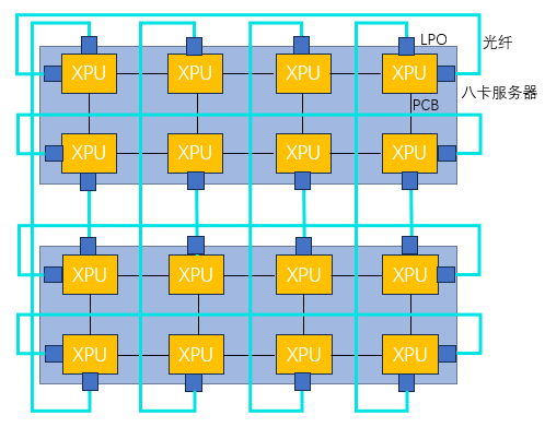 16卡超节点拓扑