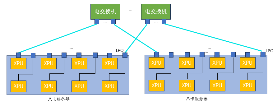 一层全交换光互连架构